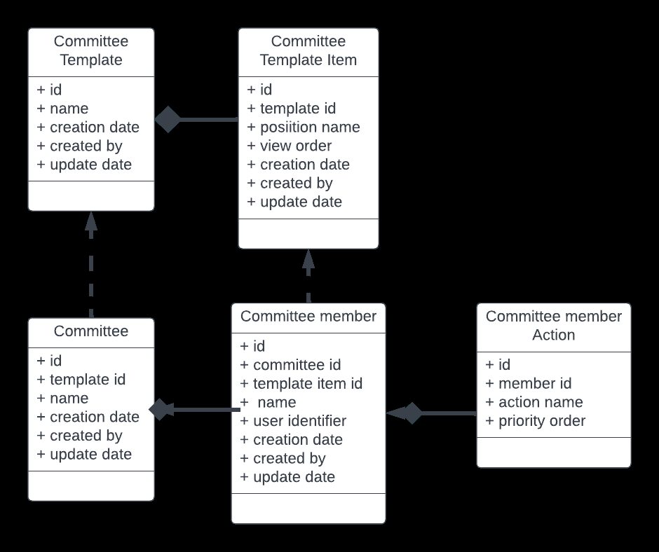 Requirement Analysis: Peeking into the Future illustration