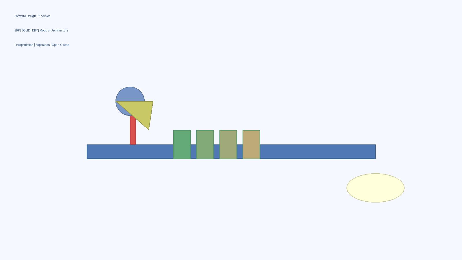 Software Design Principles: Rules that guide us